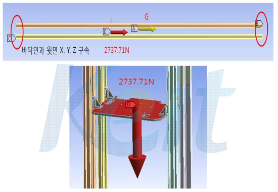 로더부 경계조건