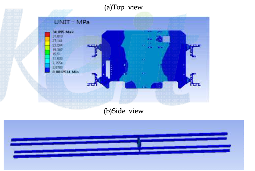 von-Mises stress for Loader Part 5floor