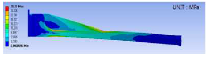 von-Mises stress for stnchion