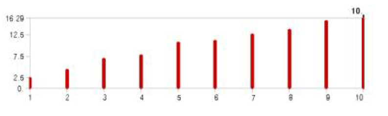 4.5t Modal graph