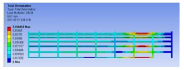 Linear buckling analysis for 4.5t