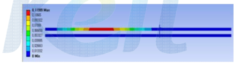 Linear buckling analysis for 7floor