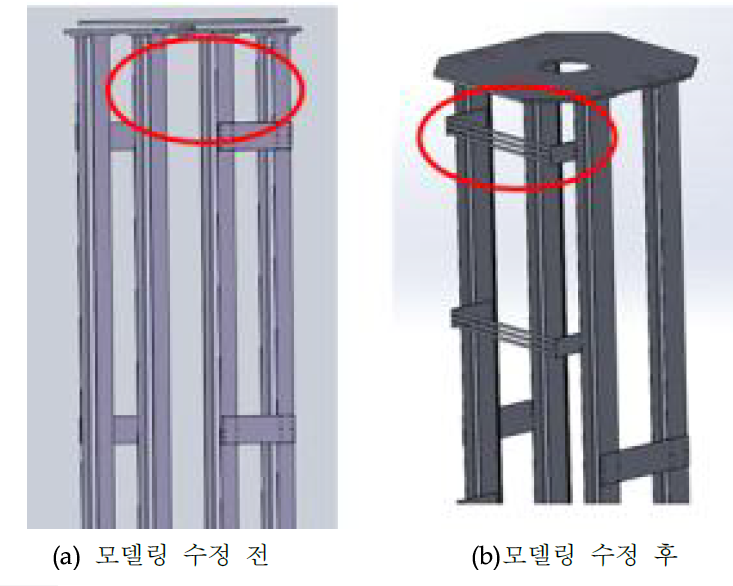 제안하는 모델링