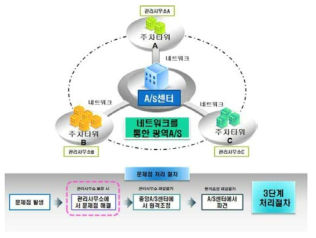 원격 조정 감지 시스템