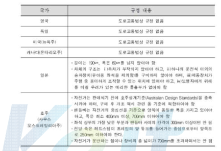 일반용 자전거의 제원(국외)