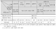 일반용 자전거의 제원(국내)