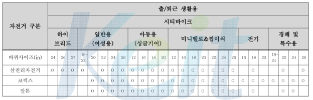 자전거 브랜드별 사이즈 표