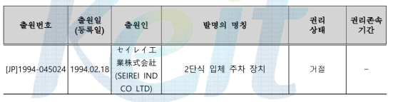 자유실시 가능 특허 목록(와이어 방식)