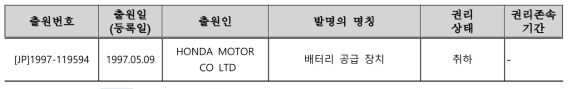 자유실시 가능 특허 목록(와이어 방식)