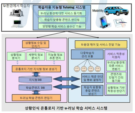 기본 개면도