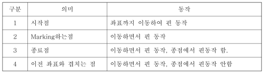 핀 동작의 구분