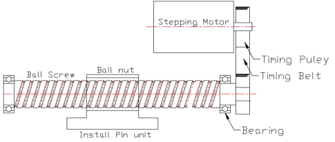 Ball-screw Type의 기본구조