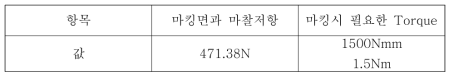 Ball-screw Type의 마킹 Torque