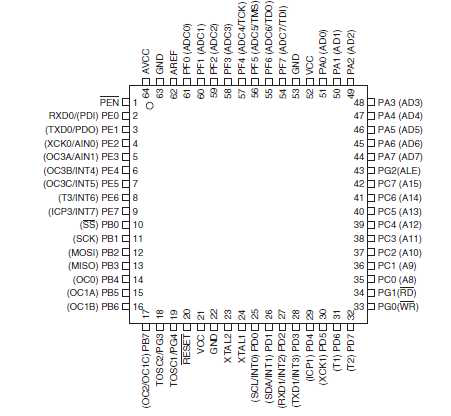 ATmega 128 Pinout