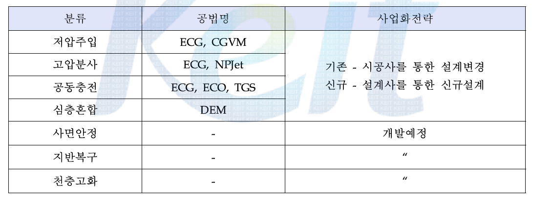 제품화 계획