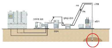 ECG공법 시공 개념도