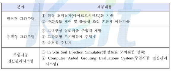 지반주입관련 세계 연구개발 동향