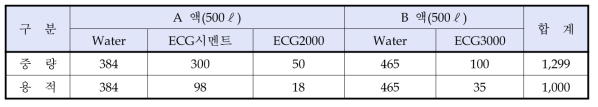 E-AC-T1 배합비