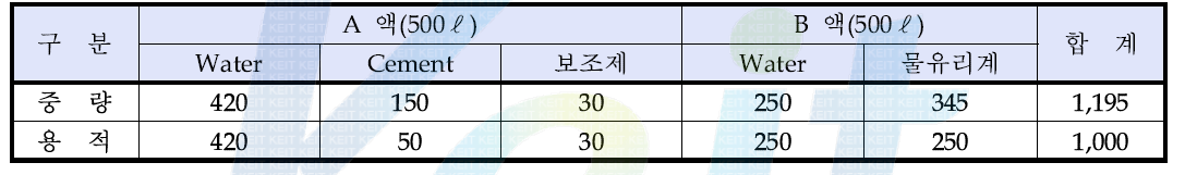 물 유리계 재료 배합비