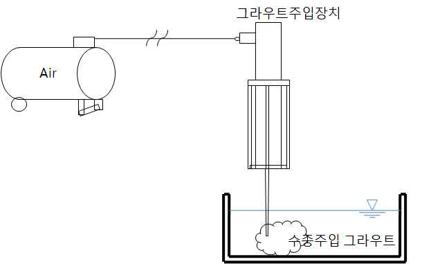 수중 불분리 시험 방법