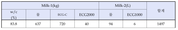 ECG최적배합