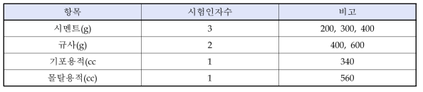 기포몰탈 최적 시멘트량 시험인자