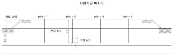 시험 시공 배치도