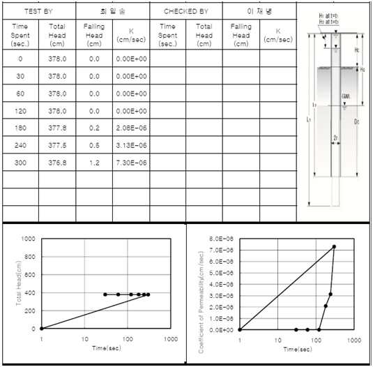 ECG 차수능 시험결과