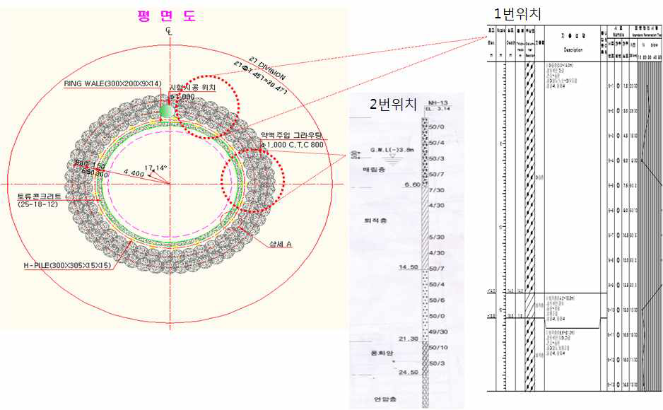 시험시공 위치 토질주상도