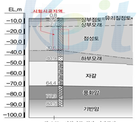 시험시공 현장 지반구성