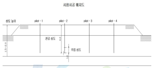 현장시험 모식도