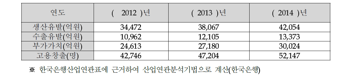 파급효과