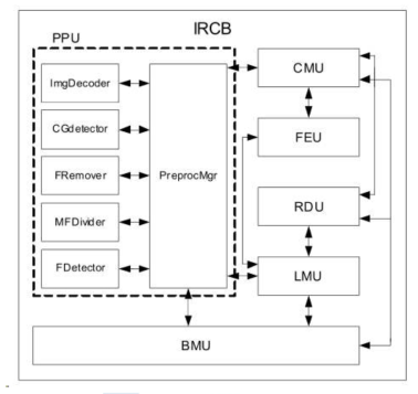 PPU 구성도