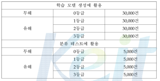 이미지 데이터의 구성