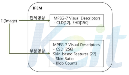 이미지 기반 특징 추출 방법