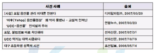 불법 성인물 노출 및 청소년 성폭력 사례 관련 언론 기사