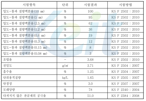 잔골재의 물성