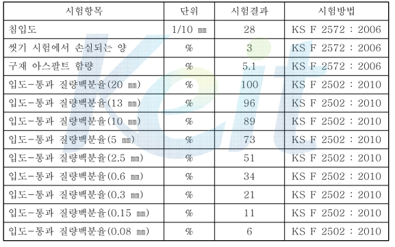 아스팔트 콘크리트용 순환골재의 물성