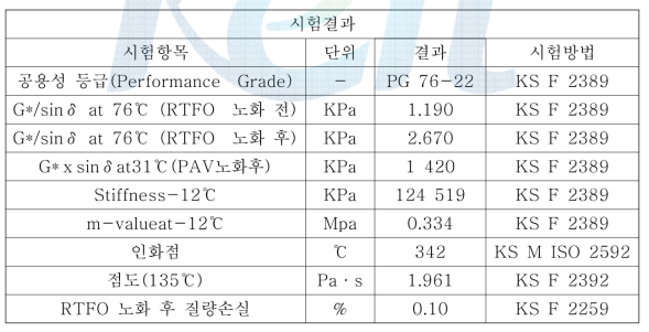 PG-Cell 개질아스팔트의 공용성 시험결과