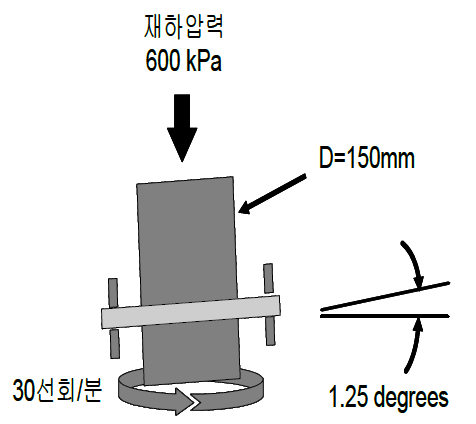 선회다짐기 개요도