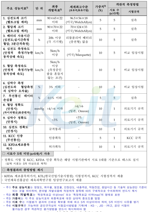 기술개발 목표 및 달성도 평가