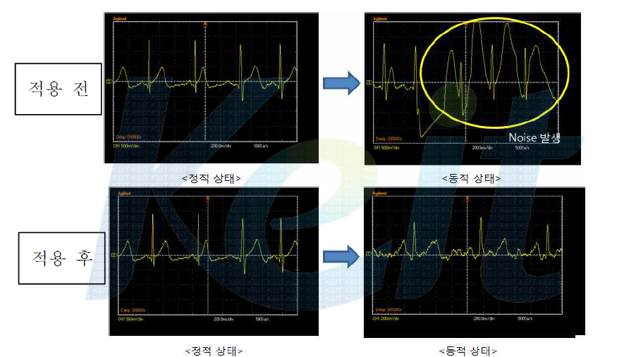 Feedback System이 적용되기 전후의 노이즈 감소 비교