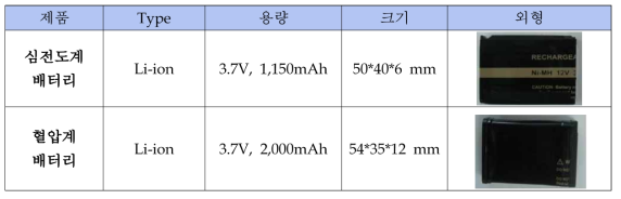 심전도계와 혈압계 배터리 사양 비교