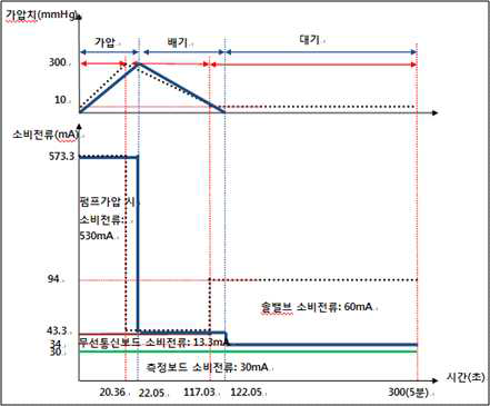 소비전력 도식화