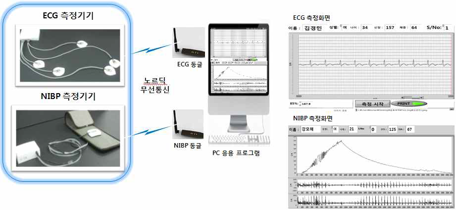 유효성 검증 구동 System