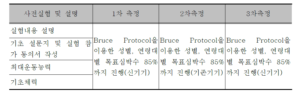 실험순서