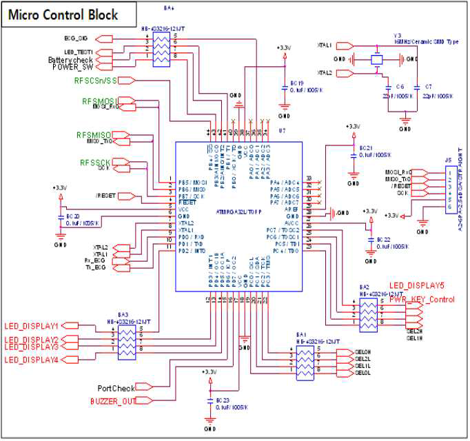 Main Micro Processor 고도화 회로도