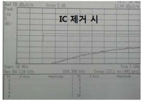 회로 수정 후 EMI Test 결과