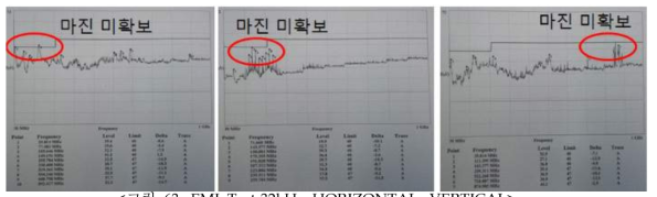 EMI Test-32kHz HORIZONTAL, VERTICAL