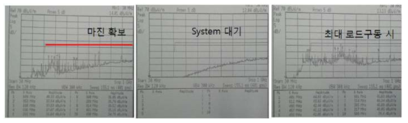 EMI Test-16kHz HORIZONTAL, VERTICAL